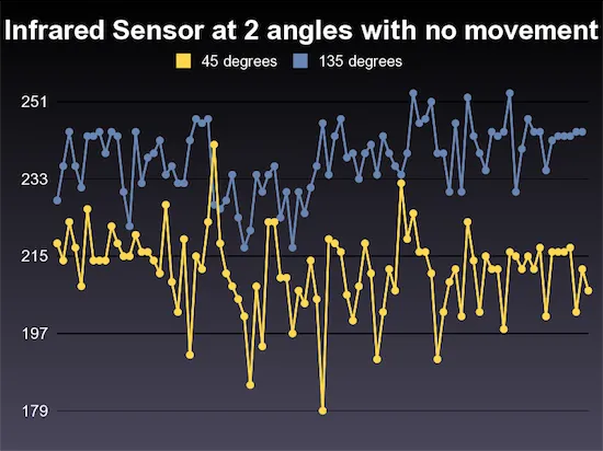 evadot_bot_sensor_line